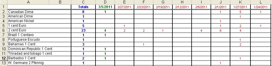 Canadian-Penny-Roll-Search-Project-03/06/2011